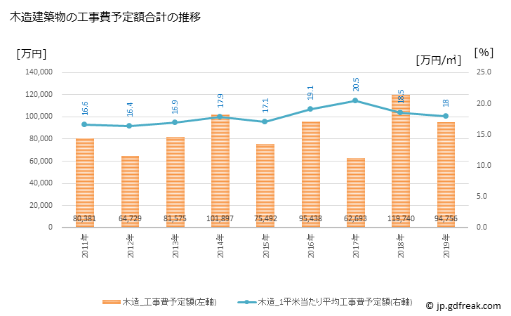 グラフ 年次 松川村(ﾏﾂｶﾜﾑﾗ 長野県)の建築着工の動向 木造建築物の工事費予定額合計の推移