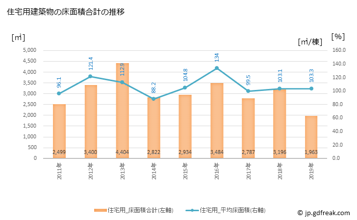 グラフ 年次 山ノ内町(ﾔﾏﾉｳﾁﾏﾁ 長野県)の建築着工の動向 住宅用建築物の床面積合計の推移