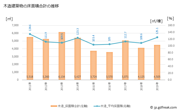 グラフ 年次 飯綱町(ｲｲﾂﾞﾅﾏﾁ 長野県)の建築着工の動向 木造建築物の床面積合計の推移