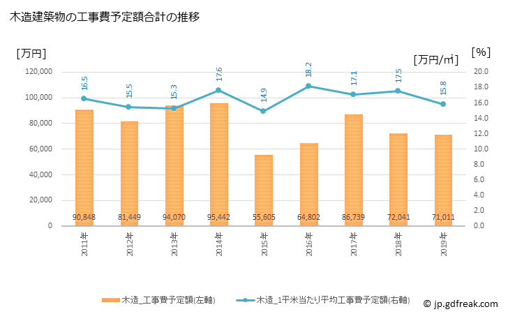 グラフ 年次 飯綱町(ｲｲﾂﾞﾅﾏﾁ 長野県)の建築着工の動向 木造建築物の工事費予定額合計の推移