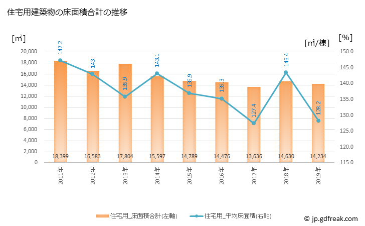 グラフ 年次 笠松町(ｶｻﾏﾂﾁｮｳ 岐阜県)の建築着工の動向 住宅用建築物の床面積合計の推移