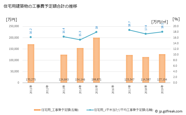 グラフ 年次 安八町(ｱﾝﾊﾟﾁﾁｮｳ 岐阜県)の建築着工の動向 住宅用建築物の工事費予定額合計の推移