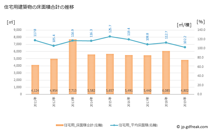 グラフ 年次 川辺町(ｶﾜﾍﾞﾁｮｳ 岐阜県)の建築着工の動向 住宅用建築物の床面積合計の推移