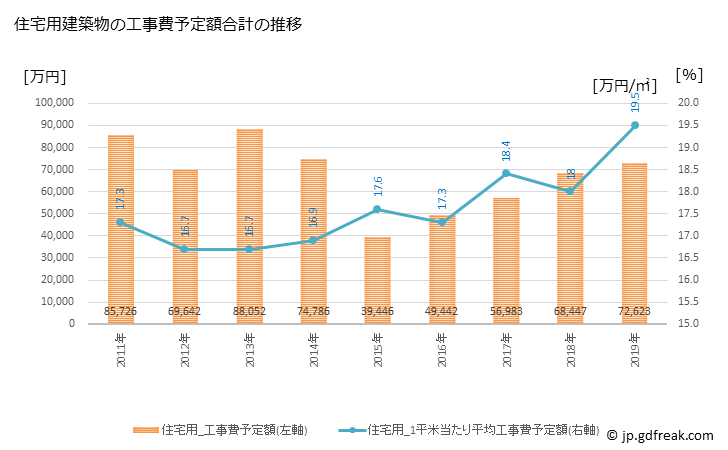 グラフ 年次 八百津町(ﾔｵﾂﾁｮｳ 岐阜県)の建築着工の動向 住宅用建築物の工事費予定額合計の推移