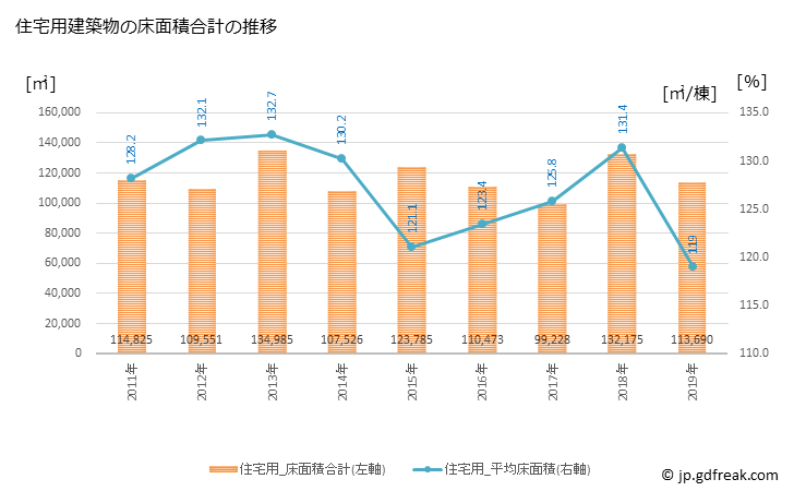 グラフ 年次 磐田市(ｲﾜﾀｼ 静岡県)の建築着工の動向 住宅用建築物の床面積合計の推移