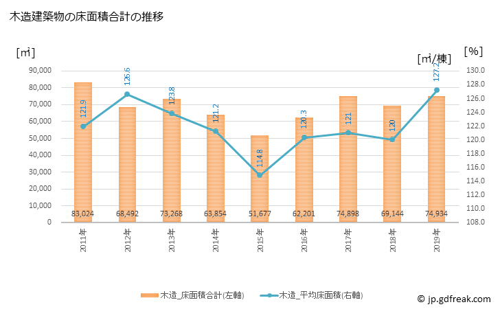 グラフ 年次 焼津市(ﾔｲﾂﾞｼ 静岡県)の建築着工の動向 木造建築物の床面積合計の推移