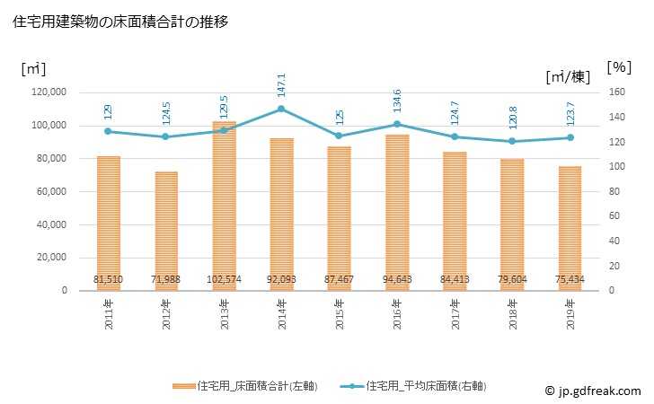 グラフ 年次 掛川市(ｶｹｶﾞﾜｼ 静岡県)の建築着工の動向 住宅用建築物の床面積合計の推移