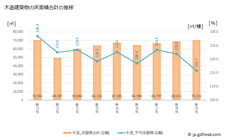 グラフ 年次 瀬戸市(ｾﾄｼ 愛知県)の建築着工の動向 木造建築物の床面積合計の推移