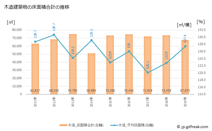 グラフ 年次 半田市(ﾊﾝﾀﾞｼ 愛知県)の建築着工の動向 木造建築物の床面積合計の推移