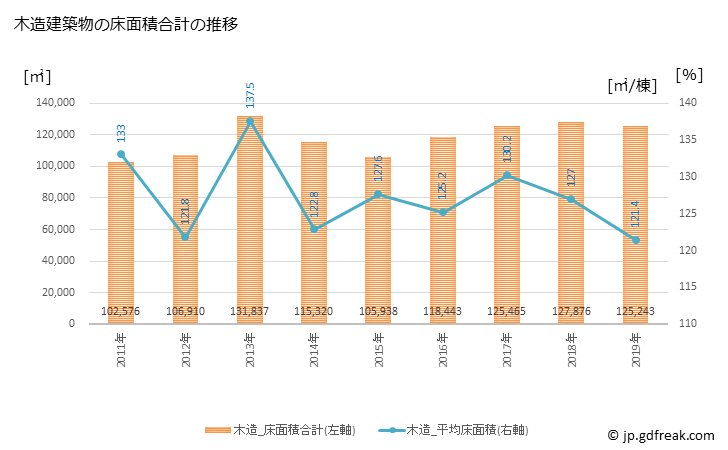 グラフ 年次 豊川市(ﾄﾖｶﾜｼ 愛知県)の建築着工の動向 木造建築物の床面積合計の推移
