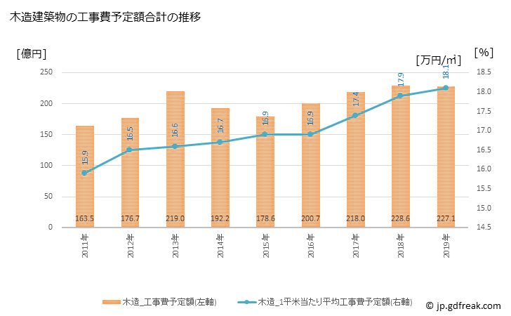 グラフ 年次 豊川市(ﾄﾖｶﾜｼ 愛知県)の建築着工の動向 木造建築物の工事費予定額合計の推移