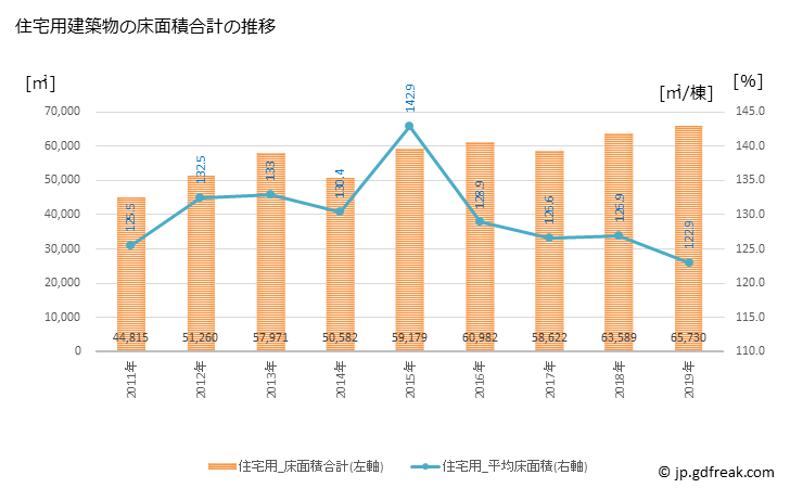 グラフ 年次 碧南市(ﾍｷﾅﾝｼ 愛知県)の建築着工の動向 住宅用建築物の床面積合計の推移