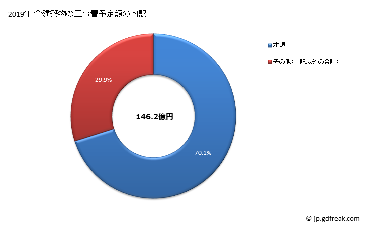 グラフ 年次 碧南市(ﾍｷﾅﾝｼ 愛知県)の建築着工の動向 全建築物の工事費予定額の内訳