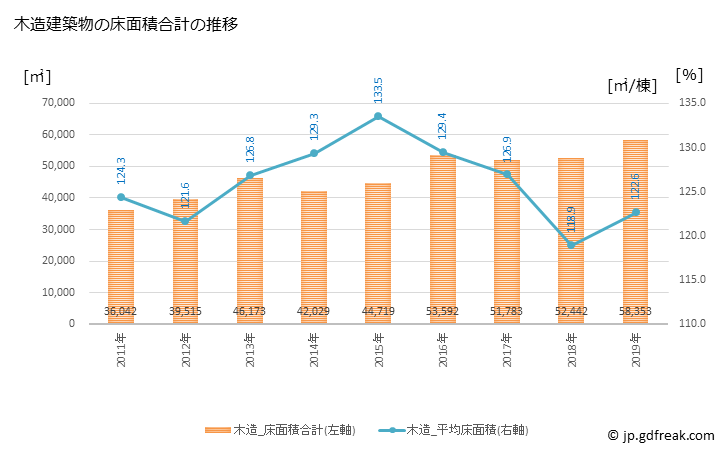 グラフ 年次 碧南市(ﾍｷﾅﾝｼ 愛知県)の建築着工の動向 木造建築物の床面積合計の推移