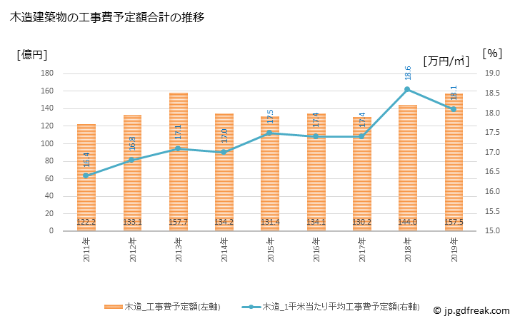 グラフ 年次 刈谷市(ｶﾘﾔｼ 愛知県)の建築着工の動向 木造建築物の工事費予定額合計の推移
