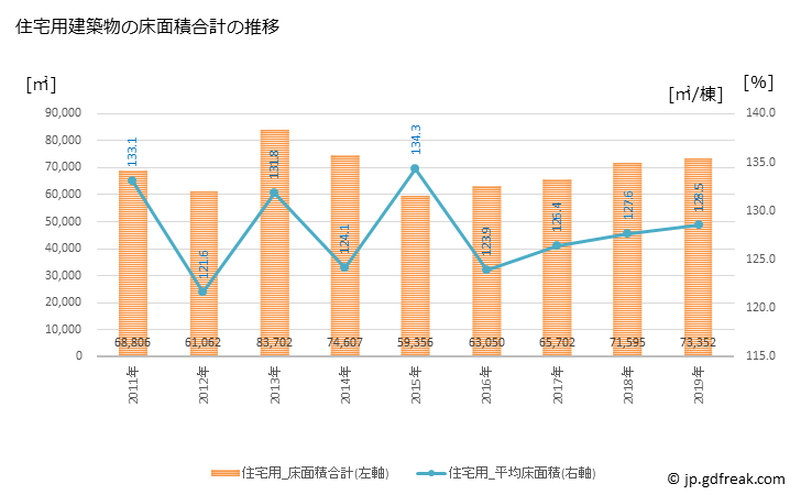 グラフ 年次 江南市(ｺｳﾅﾝｼ 愛知県)の建築着工の動向 住宅用建築物の床面積合計の推移