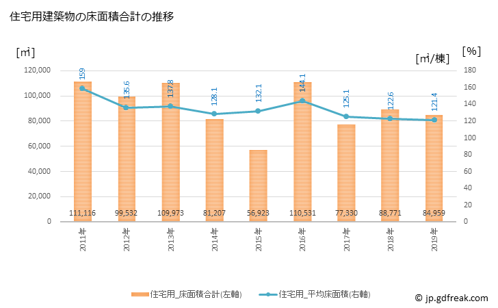 グラフ 年次 稲沢市(ｲﾅｻﾞﾜｼ 愛知県)の建築着工の動向 住宅用建築物の床面積合計の推移