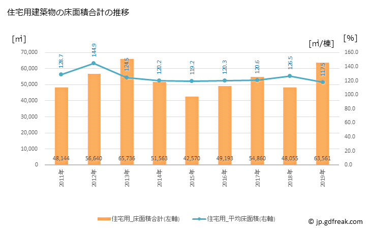 グラフ 年次 知多市(ﾁﾀｼ 愛知県)の建築着工の動向 住宅用建築物の床面積合計の推移