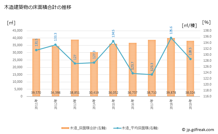 グラフ 年次 知立市(ﾁﾘｭｳｼ 愛知県)の建築着工の動向 木造建築物の床面積合計の推移