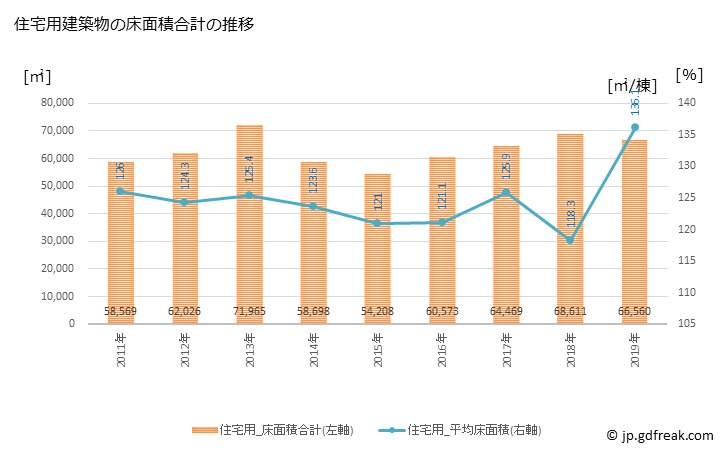 グラフ 年次 尾張旭市(ｵﾜﾘｱｻﾋｼ 愛知県)の建築着工の動向 住宅用建築物の床面積合計の推移