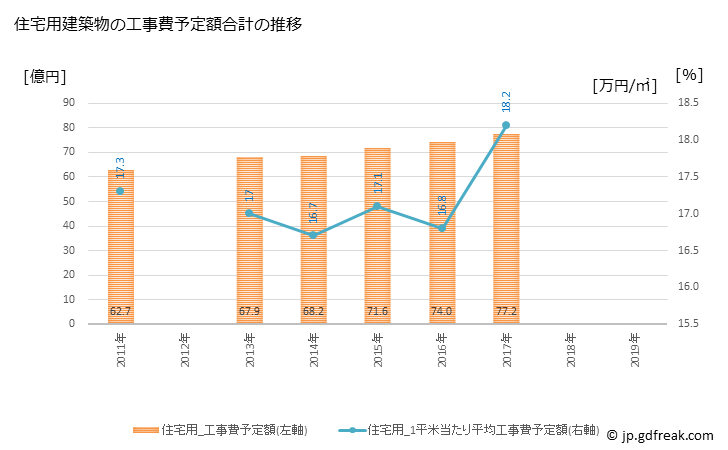 グラフ 年次 高浜市(ﾀｶﾊﾏｼ 愛知県)の建築着工の動向 住宅用建築物の工事費予定額合計の推移