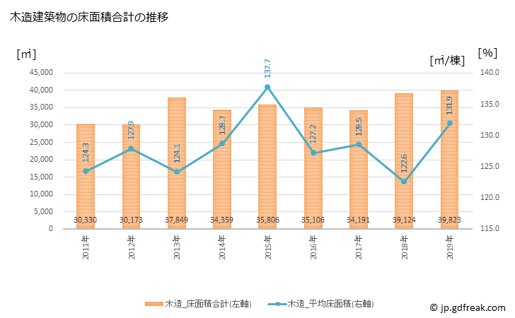 グラフ 年次 高浜市(ﾀｶﾊﾏｼ 愛知県)の建築着工の動向 木造建築物の床面積合計の推移