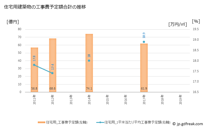グラフ 年次 田原市(ﾀﾊﾗｼ 愛知県)の建築着工の動向 住宅用建築物の工事費予定額合計の推移