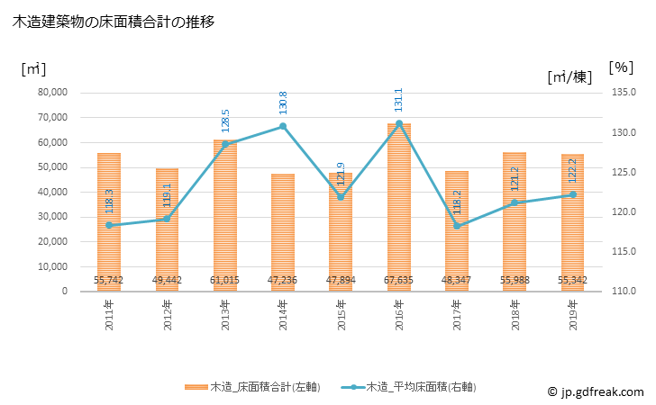 グラフ 年次 北名古屋市(ｷﾀﾅｺﾞﾔｼ 愛知県)の建築着工の動向 木造建築物の床面積合計の推移