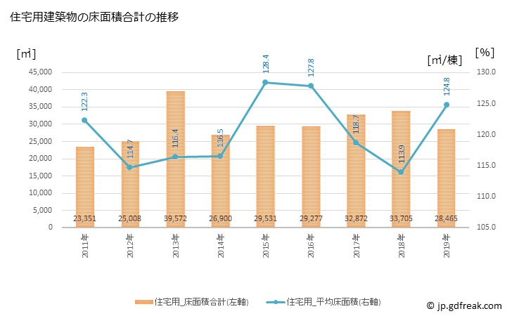 グラフ 年次 東郷町(ﾄｳｺﾞｳﾁｮｳ 愛知県)の建築着工の動向 住宅用建築物の床面積合計の推移