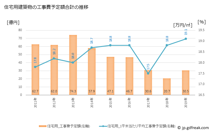 グラフ 年次 阿久比町(ｱｸﾞｲﾁｮｳ 愛知県)の建築着工の動向 住宅用建築物の工事費予定額合計の推移