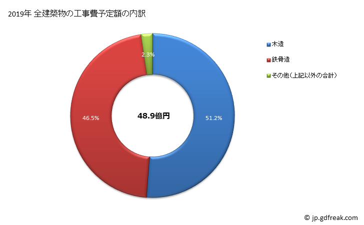 グラフ 年次 阿久比町(ｱｸﾞｲﾁｮｳ 愛知県)の建築着工の動向 全建築物の工事費予定額の内訳