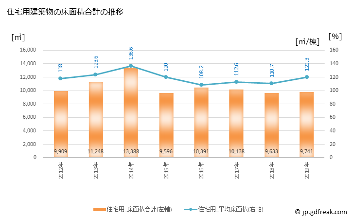 グラフ 年次 美浜町(ﾐﾊﾏﾁｮｳ 愛知県)の建築着工の動向 住宅用建築物の床面積合計の推移