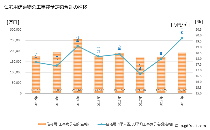 グラフ 年次 美浜町(ﾐﾊﾏﾁｮｳ 愛知県)の建築着工の動向 住宅用建築物の工事費予定額合計の推移