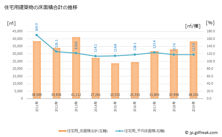 グラフ 年次 武豊町(ﾀｹﾄﾖﾁｮｳ 愛知県)の建築着工の動向 住宅用建築物の床面積合計の推移