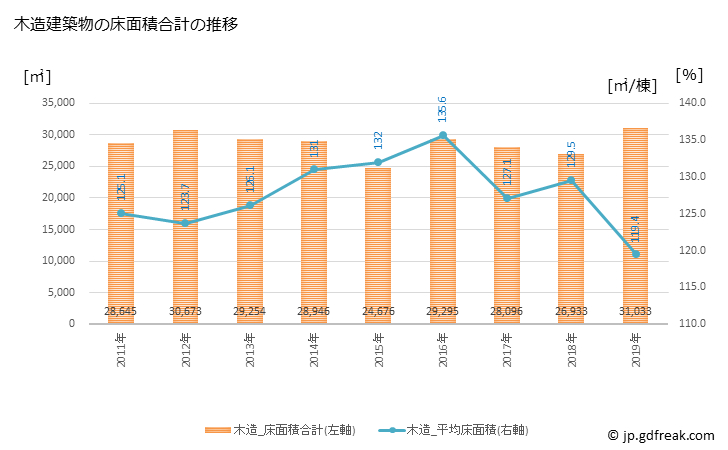 グラフ 年次 亀山市(ｶﾒﾔﾏｼ 三重県)の建築着工の動向 木造建築物の床面積合計の推移