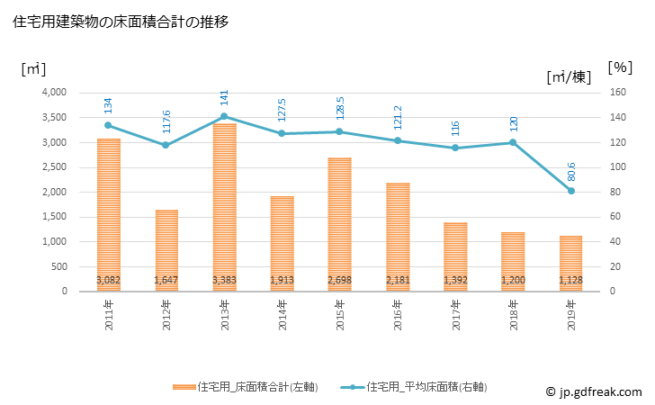 グラフ 年次 木曽岬町(ｷｿｻｷﾁｮｳ 三重県)の建築着工の動向 住宅用建築物の床面積合計の推移