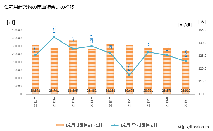 グラフ 年次 菰野町(ｺﾓﾉﾁｮｳ 三重県)の建築着工の動向 住宅用建築物の床面積合計の推移