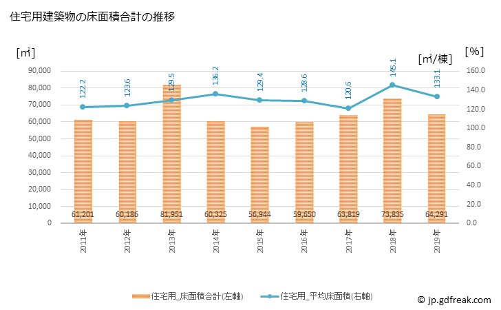 グラフ 年次 長浜市(ﾅｶﾞﾊﾏｼ 滋賀県)の建築着工の動向 住宅用建築物の床面積合計の推移