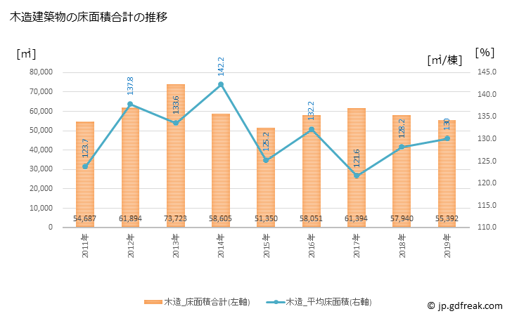 グラフ 年次 長浜市(ﾅｶﾞﾊﾏｼ 滋賀県)の建築着工の動向 木造建築物の床面積合計の推移