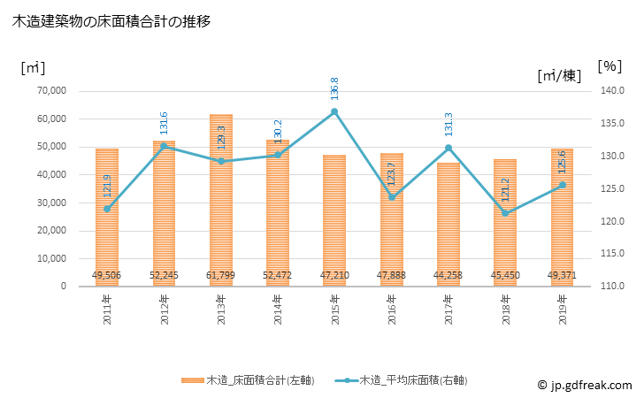 グラフ 年次 近江八幡市(ｵｳﾐﾊﾁﾏﾝｼ 滋賀県)の建築着工の動向 木造建築物の床面積合計の推移
