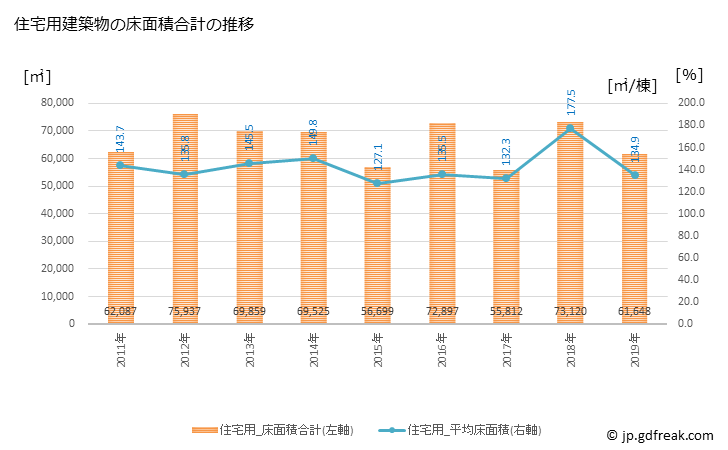 グラフ 年次 守山市(ﾓﾘﾔﾏｼ 滋賀県)の建築着工の動向 住宅用建築物の床面積合計の推移