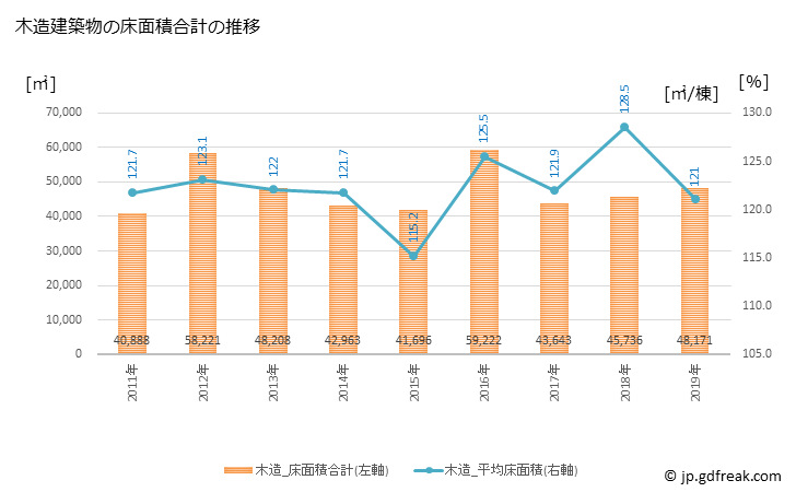 グラフ 年次 守山市(ﾓﾘﾔﾏｼ 滋賀県)の建築着工の動向 木造建築物の床面積合計の推移