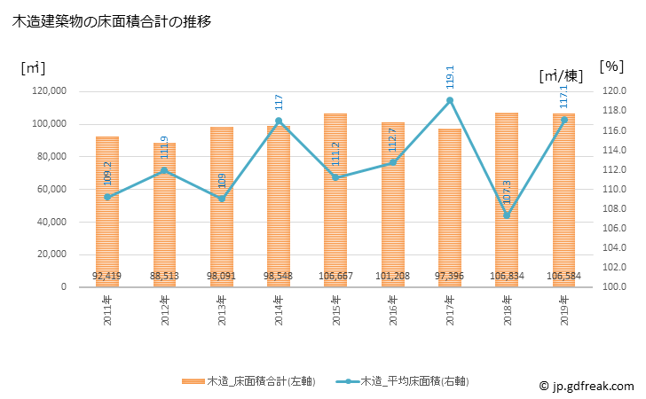 グラフ 年次 八尾市(ﾔｵｼ 大阪府)の建築着工の動向 木造建築物の床面積合計の推移