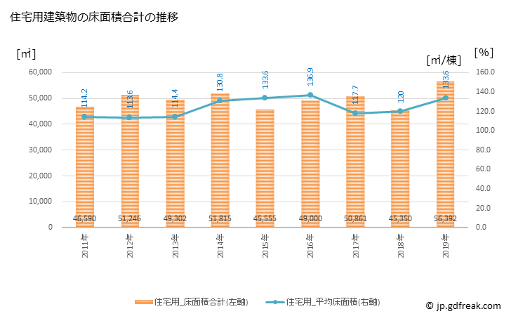 グラフ 年次 羽曳野市(ﾊﾋﾞｷﾉｼ 大阪府)の建築着工の動向 住宅用建築物の床面積合計の推移