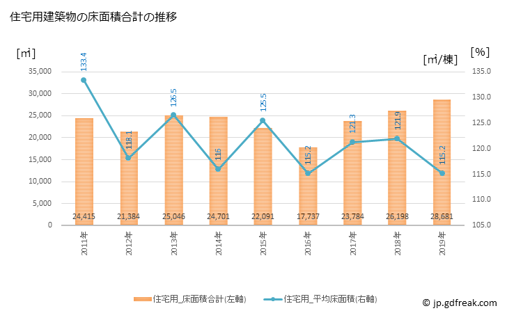 グラフ 年次 熊取町(ｸﾏﾄﾘﾁｮｳ 大阪府)の建築着工の動向 住宅用建築物の床面積合計の推移