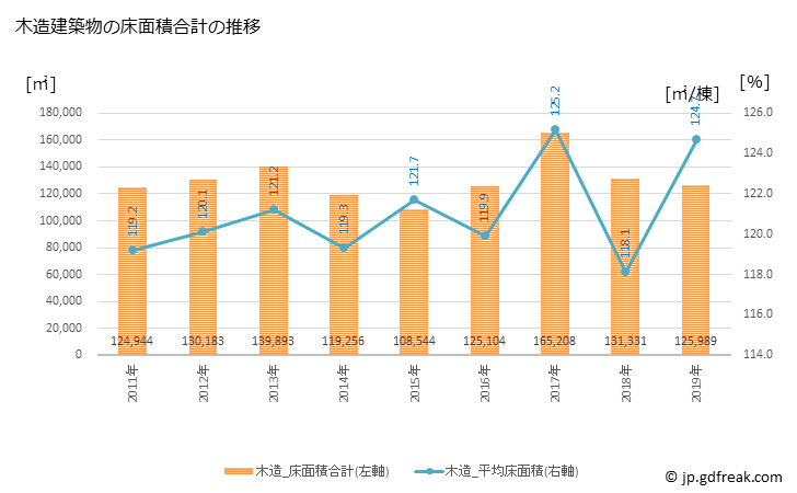 グラフ 年次 加古川市(ｶｺｶﾞﾜｼ 兵庫県)の建築着工の動向 木造建築物の床面積合計の推移