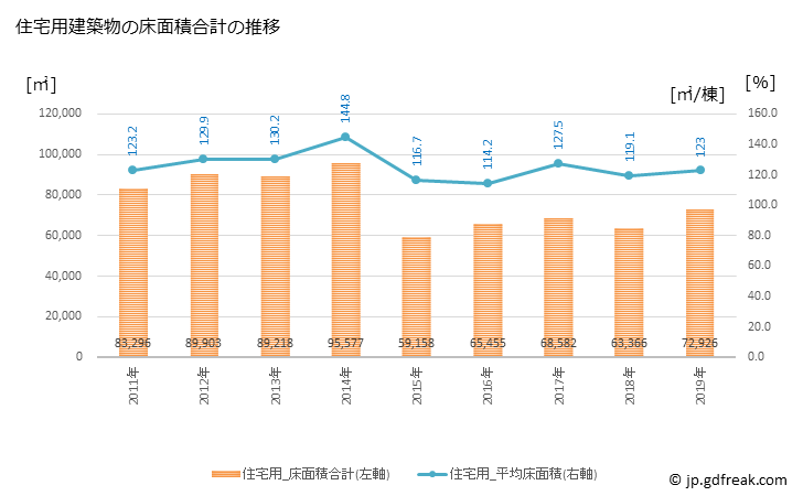 グラフ 年次 川西市(ｶﾜﾆｼｼ 兵庫県)の建築着工の動向 住宅用建築物の床面積合計の推移