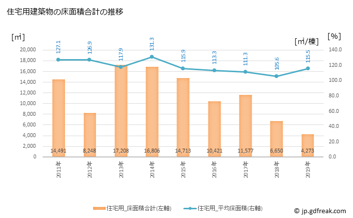 グラフ 年次 猪名川町(ｲﾅｶﾞﾜﾁｮｳ 兵庫県)の建築着工の動向 住宅用建築物の床面積合計の推移