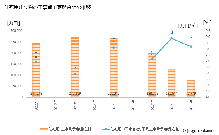 グラフ 年次 猪名川町(ｲﾅｶﾞﾜﾁｮｳ 兵庫県)の建築着工の動向 住宅用建築物の工事費予定額合計の推移