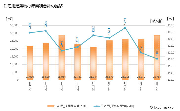 グラフ 年次 葛城市(ｶﾂﾗｷﾞｼ 奈良県)の建築着工の動向 住宅用建築物の床面積合計の推移